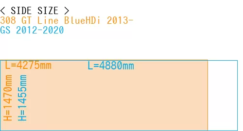 #308 GT Line BlueHDi 2013- + GS 2012-2020